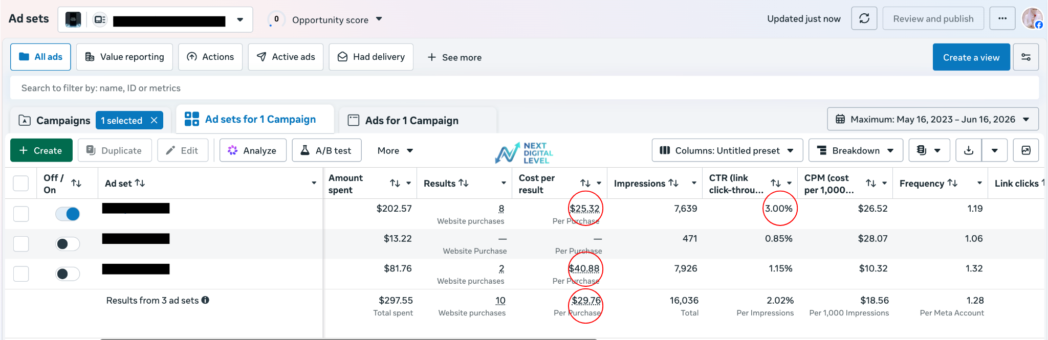 Meta Ads e-commerce campaign showing ten purchases and strong cost per purchase